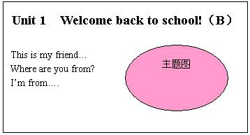 ˽PEP£Unit1 Welcome back to schoolĿʱ