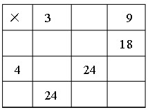 沪教版数学二年级上册《“九九”乘法口诀表》教学设计